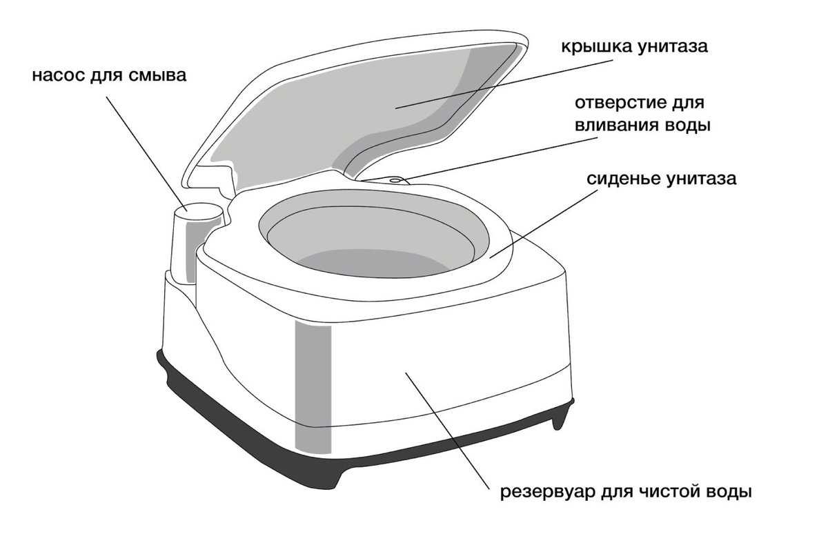 биотуалет для дома схема (99) фото