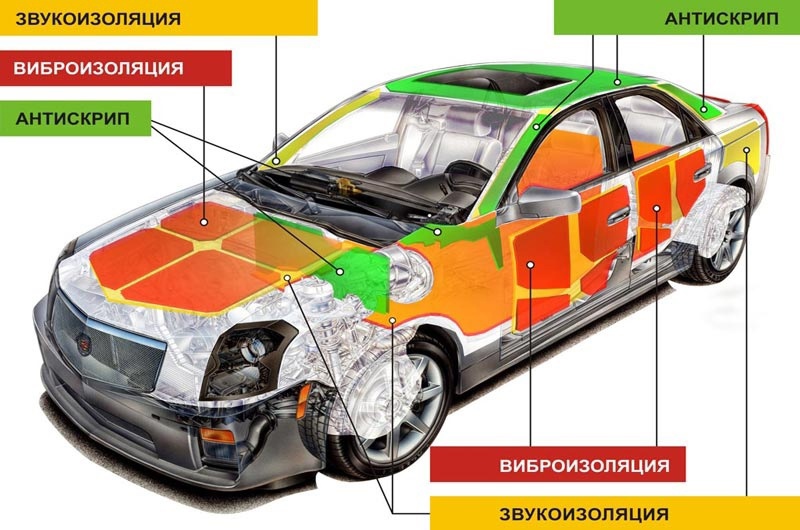 Как мы проводим шумовиброизоляцию автомобиля