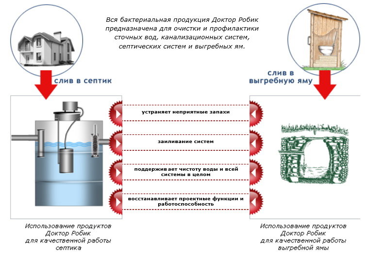 Биопрепараты