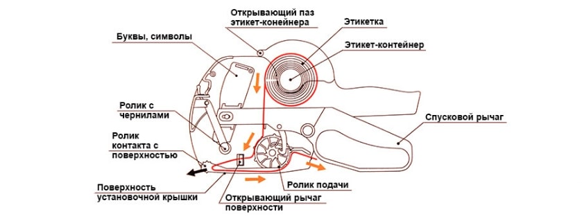 Принцип работы