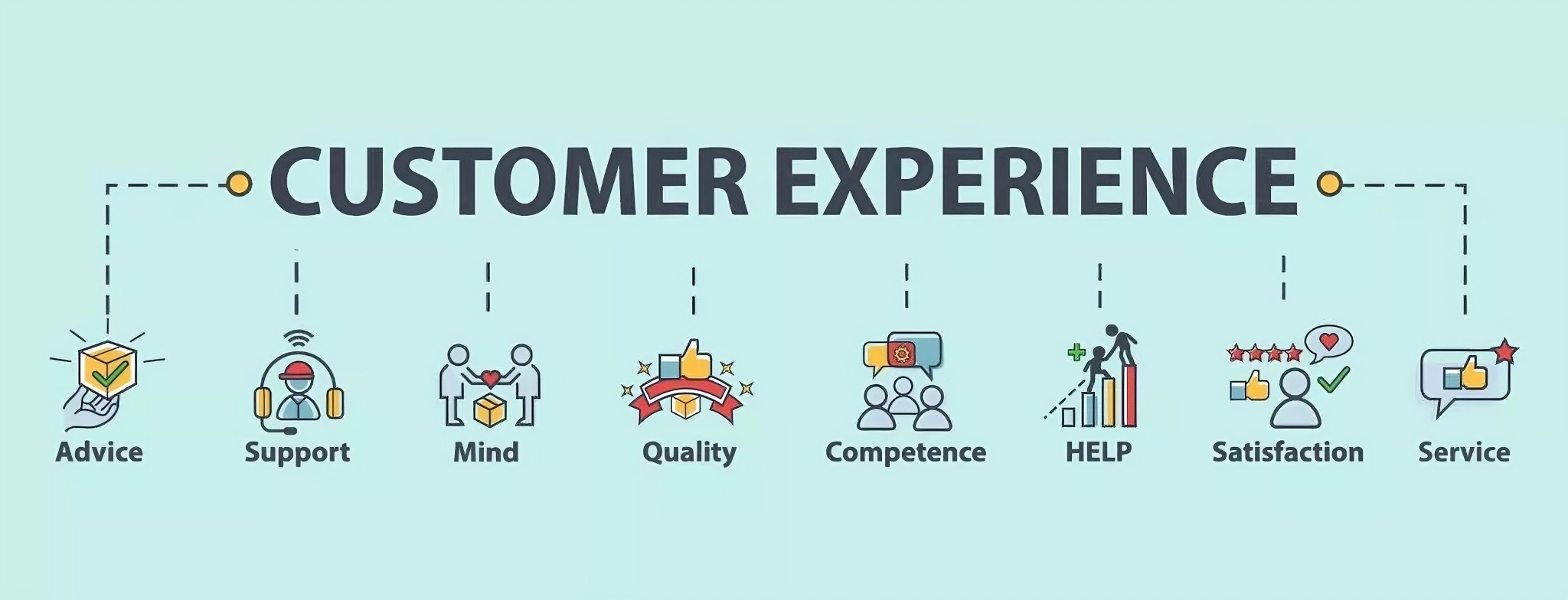 Experience. Клиентский опыт. Клиентский опыт customer experience. Изучение клиентского опыта. Исследование клиентского опыта.